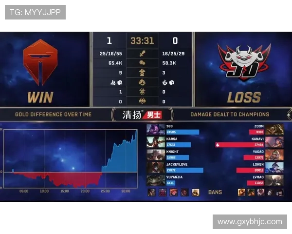 世界冠军杯积分榜更新JDG战队以87分稳居榜首位置